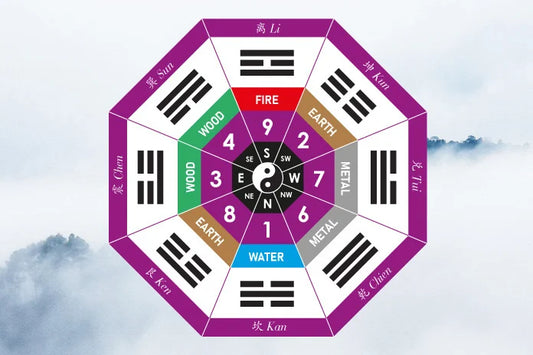 The KUA Number